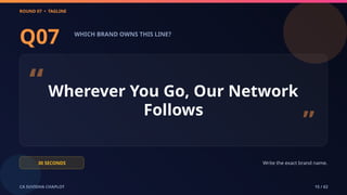 ROUND 07 • TAGLINE
CA SUVIDHA CHAPLOT 15 / 62
Q07 WHICH BRAND OWNS THIS LINE?
“Wherever You Go, Our Network
Follows
”
30 SECONDS Write the exact brand name.
 