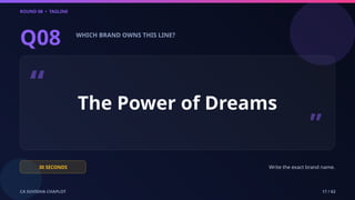 ROUND 08 • TAGLINE
CA SUVIDHA CHAPLOT 17 / 62
Q08 WHICH BRAND OWNS THIS LINE?
“ The Power of Dreams
”
30 SECONDS Write the exact brand name.
 