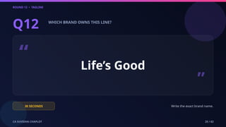 ROUND 12 • TAGLINE
CA SUVIDHA CHAPLOT 25 / 62
Q12 WHICH BRAND OWNS THIS LINE?
“ Life’s Good
”
30 SECONDS Write the exact brand name.
 
