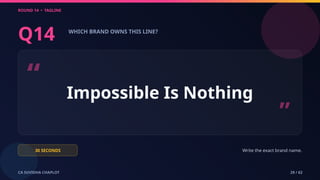 ROUND 14 • TAGLINE
CA SUVIDHA CHAPLOT 29 / 62
Q14 WHICH BRAND OWNS THIS LINE?
“ Impossible Is Nothing
”
30 SECONDS Write the exact brand name.
 