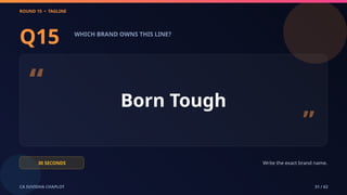 ROUND 15 • TAGLINE
CA SUVIDHA CHAPLOT 31 / 62
Q15 WHICH BRAND OWNS THIS LINE?
“ Born Tough
”
30 SECONDS Write the exact brand name.
 