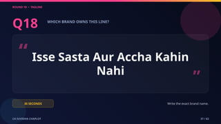 ROUND 18 • TAGLINE
CA SUVIDHA CHAPLOT 37 / 62
Q18 WHICH BRAND OWNS THIS LINE?
“ Isse Sasta Aur Accha Kahin
Nahi
”
30 SECONDS Write the exact brand name.
 