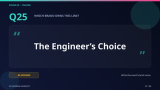 ROUND 25 • TAGLINE
CA SUVIDHA CHAPLOT 51 / 62
Q25 WHICH BRAND OWNS THIS LINE?
“ The Engineer’s Choice
”
30 SECONDS Write the exact brand name.
 