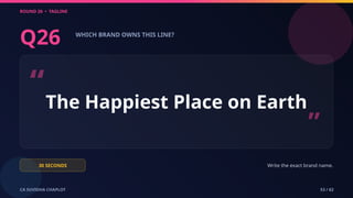 ROUND 26 • TAGLINE
CA SUVIDHA CHAPLOT 53 / 62
Q26 WHICH BRAND OWNS THIS LINE?
“The Happiest Place on Earth
”
30 SECONDS Write the exact brand name.
 
