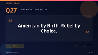 ROUND 27 • TAGLINE
CA SUVIDHA CHAPLOT 55 / 62
Q27 WHICH BRAND OWNS THIS LINE?
“ American by Birth. Rebel by
Choice.
”
30 SECONDS Write the exact brand name.
 