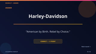 ROUND 27 • ANSWER
CA SUVIDHA CHAPLOT 56 / 62
ANSWER
Harley-Davidson
“American by Birth. Rebel by Choice.”
CORRECT • +1 POINT
Next round →
 