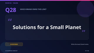 ROUND 28 • TAGLINE
CA SUVIDHA CHAPLOT 57 / 62
Q28 WHICH BRAND OWNS THIS LINE?
“Solutions for a Small Planet
”
30 SECONDS Write the exact brand name.
 