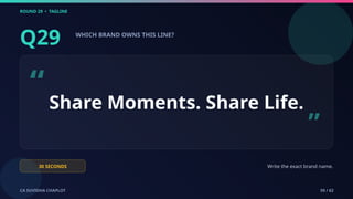 ROUND 29 • TAGLINE
CA SUVIDHA CHAPLOT 59 / 62
Q29 WHICH BRAND OWNS THIS LINE?
“Share Moments. Share Life.
”
30 SECONDS Write the exact brand name.
 