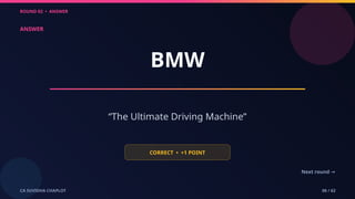 ROUND 02 • ANSWER
CA SUVIDHA CHAPLOT 06 / 62
ANSWER
BMW
“The Ultimate Driving Machine”
CORRECT • +1 POINT
Next round →
 