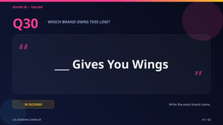 ROUND 30 • TAGLINE
CA SUVIDHA CHAPLOT 61 / 62
Q30 WHICH BRAND OWNS THIS LINE?
“ ___ Gives You Wings
”
30 SECONDS Write the exact brand name.
 