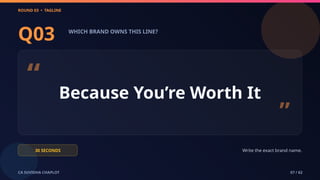ROUND 03 • TAGLINE
CA SUVIDHA CHAPLOT 07 / 62
Q03 WHICH BRAND OWNS THIS LINE?
“ Because You’re Worth It
”
30 SECONDS Write the exact brand name.
 
