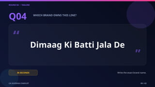 ROUND 04 • TAGLINE
CA SUVIDHA CHAPLOT 09 / 62
Q04 WHICH BRAND OWNS THIS LINE?
“ Dimaag Ki Batti Jala De
”
30 SECONDS Write the exact brand name.
 