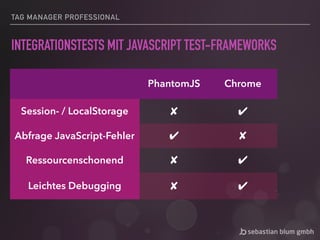 TAG MANAGER PROFESSIONAL
INTEGRATIONSTESTS MIT JAVASCRIPT TEST-FRAMEWORKS
PhantomJS Chrome
Session- / LocalStorage ✘ ✔
Abfrage JavaScript-Fehler ✔ ✘
Ressourcenschonend ✘ ✔
Leichtes Debugging ✘ ✔
 