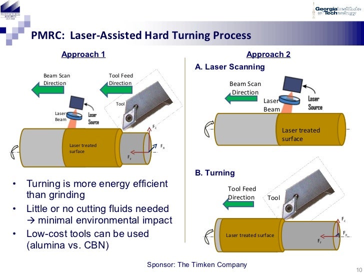 TAG Manufacturing Kick Off Meeting, The Future of Manufacturing