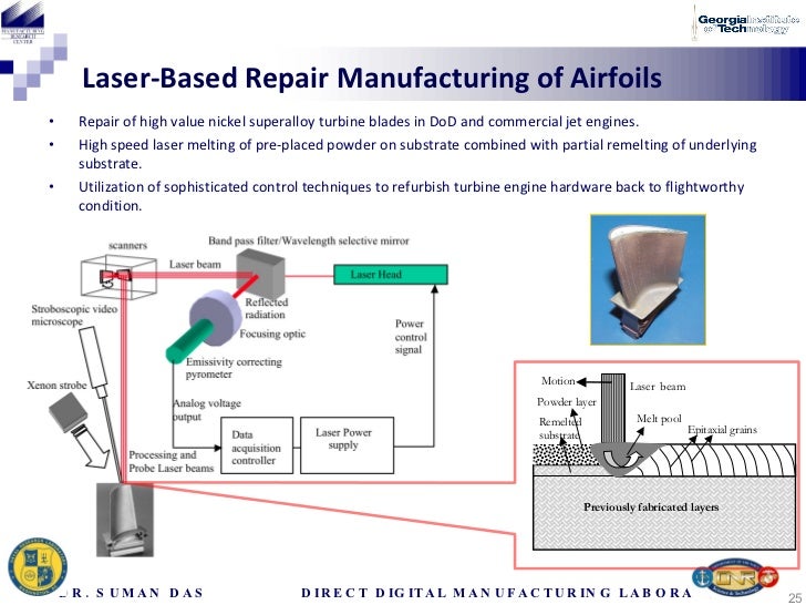 TAG Manufacturing Kick Off Meeting, The Future of Manufacturing