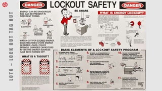 LOTO–LOCKOUTTAGOUT
 