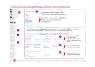 Themenrelevante und nachfrageorientierte interne Verlinkung
                                    1
           1                                   Schlagworte der Artikel außer „DSDS“
                                               Sortiert nach Häufigkeit der Verwendung

                                             Konkret.: die meisten Artikel mit „DSDS“ als
                                             Schlagwort, wurden auch mit „TV“
                                             verschlagwortet.



                Jedem Schlagwort wird ein „Quellportal zugewiesen. Bsp.: Die meisten Artikel zu „DSDS“ kommen aus dem
                                            Quellportal“
                                            Quellportal
       2        Unterhaltungsportal. „Quellportal zu „DSDS“ ist für das System also unterhaltung.t-online.de
                                      Quellportal“
                                      Quellportal                                   unterhaltung.t-online.de.

                 Linkboxen werden nur mit Tagpages gefüllt, die auch das gleiche „Quellportal“ haben.
       3
                                                                                                 Tagpages mit höchsten SEO-
                                                                                  2
                                                                                                 Traffic letzte 7 Tage
                                                                                                 Tagpages, die in den letzten 7
                                                                                                 Tagen am häufigsten aufgerufen
                                                                                                 wurden
       4

                                                                                  3              Tagpages mit höchsten SEO-
                                                                                                 Traffic des vorherigen Tages



                                                                                  4
                                                                                                 Tagpages, die am vorherigen
                                                                                                 Tag am häufigsten aufgerufen
                                                                                                 wurden
 