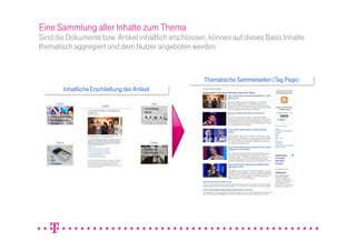 Eine Sammlung aller Inhalte zum Thema
Sind die Dokumente bzw. Artikel inhaltlich erschlossen, können auf dieses Basis Inhalte
thematisch aggregiert und dem Nutzer angeboten werden.


                                                      Thematische Sammelseiten (Tag Page)
       Inhaltliche Erschließung der Artikel
 
