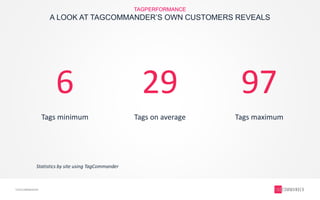 TAGCOMMANDER
A LOOK AT TAGCOMMANDER’S OWN CUSTOMERS REVEALS
TAGPERFORMANCE
29
Tags on average
6
Tags minimum
97
Tags maxim...