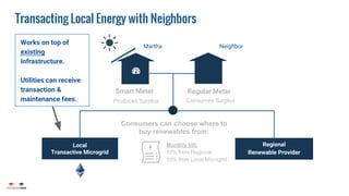 11
Transacting Local Energy with Neighbors
Regular MeterSmart Meter
Regional
Renewable Provider
Local
Transactive Microgri...