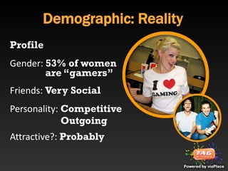Demographic: Reality
Profile
Gender: 53% of women
        are “gamers”
Friends: Very Social
Personality: Competitive
             Outgoing
Attractive?: Probably
 