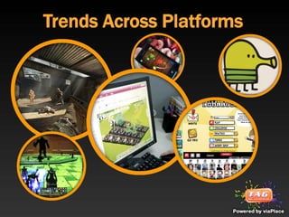 Trends Across Platforms
 