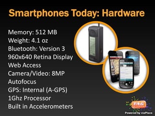 Smartphones Today: Hardware
Memory: 512 MB
Weight: 4.1 oz
Bluetooth: Version 3
960x640 Retina Display
Web Access
Camera/Video: 8MP
Autofocus
GPS: Internal (A-GPS)
1Ghz Processor
Built in Accelerometers
 