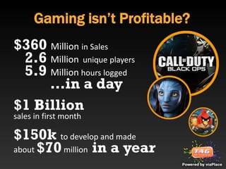 Gaming isn’t Profitable?
$360 Million in Sales
 2.6 Million unique players
 5.9 Million hours logged
     …in a day
$1 Billion
sales in first month

$150k to develop and made
about $70 million in a year
 