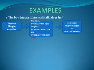 1. The boy doesn’t like small talk, does he?
Present
Simple
negative
Меняем
отрицательную
форму
вспомог.глагола
на
утвердительную
does
Меняем
подлежащее
на
местоимение
 