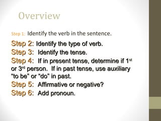 Overview
Step 1: Identify the verb in the sentence.
Step 2:Step 2: Identify the type of verb.Identify the type of verb.
Step 3:Step 3: Identify the tense.Identify the tense.
Step 4:Step 4: If in present tense, determine if 1If in present tense, determine if 1stst
or 3or 3rdrd
person. If in past tense, use auxiliaryperson. If in past tense, use auxiliary
“to be” or “do” in past.“to be” or “do” in past.
Step 5:Step 5: Affirmative or negative?Affirmative or negative?
Step 6:Step 6: Add pronoun.Add pronoun.
 