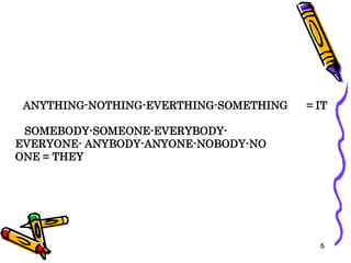 ANYTHING-NOTHING-EVERTHING-SOMETHING = IT
SOMEBODY-SOMEONE-EVERYBODY-
EVERYONE- ANYBODY-ANYONE-NOBODY-NO
ONE = THEY
6
 