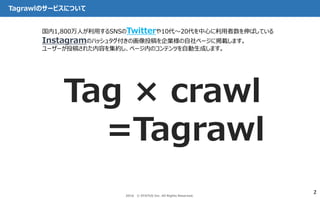 22016 ? STATUS Inc. All Rights Reserved.
TagrawlΥ`ӥˤĤ
1,800ˤäSNSTwitter1020ĤФƤ
InstagramΥϥå奿λͶIک`˒dޤ
``Ͷ夵줿ݤ򼯼sک`ڤΥƥĤԄɤޤ
Tag  crawl
=Tagrawl
 