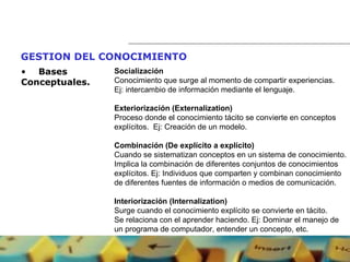 GESTION DEL CONOCIMIENTO   Bases  Conceptuales. Socialización Conocimiento que surge al momento de compartir experiencias.  Ej: intercambio de información mediante el lenguaje. Exteriorización (Externalization) Proceso donde el conocimiento tácito se convierte en conceptos  explícitos.  Ej: Creación de un modelo. Combinación (De explícito a explícito) Cuando se sistematizan conceptos en un sistema de conocimiento. Implica la combinación de diferentes conjuntos de conocimientos  explícitos. Ej: Individuos que comparten y combinan conocimiento  de diferentes fuentes de información o medios de comunicación. Interiorización (Internalization) Surge cuando el conocimiento explícito se convierte en tácito. Se relaciona con el aprender haciendo. Ej: Dominar el manejo de  un programa de computador, entender un concepto, etc. 