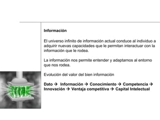 Información  El universo infinito de información actual conduce al individuo a  adquirir nuevas capacidades que le permitan interactuar con la  información que le rodea. La información nos permite entender y adaptarnos al entorno  que nos rodea. Evolución del valor del bien información Dato     Información    Conocimiento    Competencia     Innovación    Ventaja competitiva    Capital Intelectual 