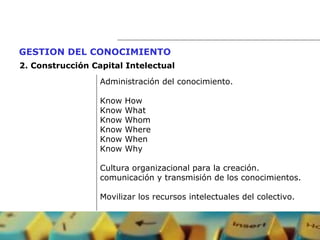 Administración del conocimiento. Know How Know What Know Whom Know Where Know When Know Why Cultura organizacional para la creación.  comunicación y transmisión de los conocimientos. Movilizar los recursos intelectuales del colectivo. 2. Construcción Capital Intelectual GESTION DEL CONOCIMIENTO   