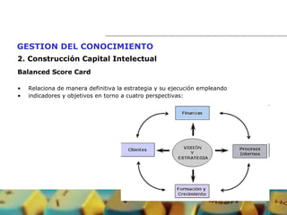 GESTION DEL CONOCIMIENTO   2. Construcción Capital Intelectual Balanced Score Card Relaciona de manera definitiva la estrategia y su ejecución empleando  indicadores y objetivos en torno a cuatro perspectivas: 