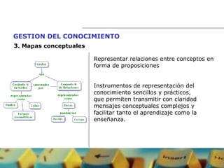 Representar relaciones entre conceptos en forma de proposiciones Instrumentos de representación del  conocimiento sencillos y prácticos,  que permiten transmitir con claridad  mensajes conceptuales complejos y  facilitar tanto el aprendizaje como la  enseñanza. 3.  Mapas conceptuales GESTION DEL CONOCIMIENTO   