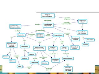 3.  Mapas conceptuales GESTION DEL CONOCIMIENTO   