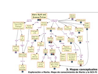 Exploración a Marte. Mapa de conocimiento de Marte y la SCI-FI 3.  Mapas conceptuales 