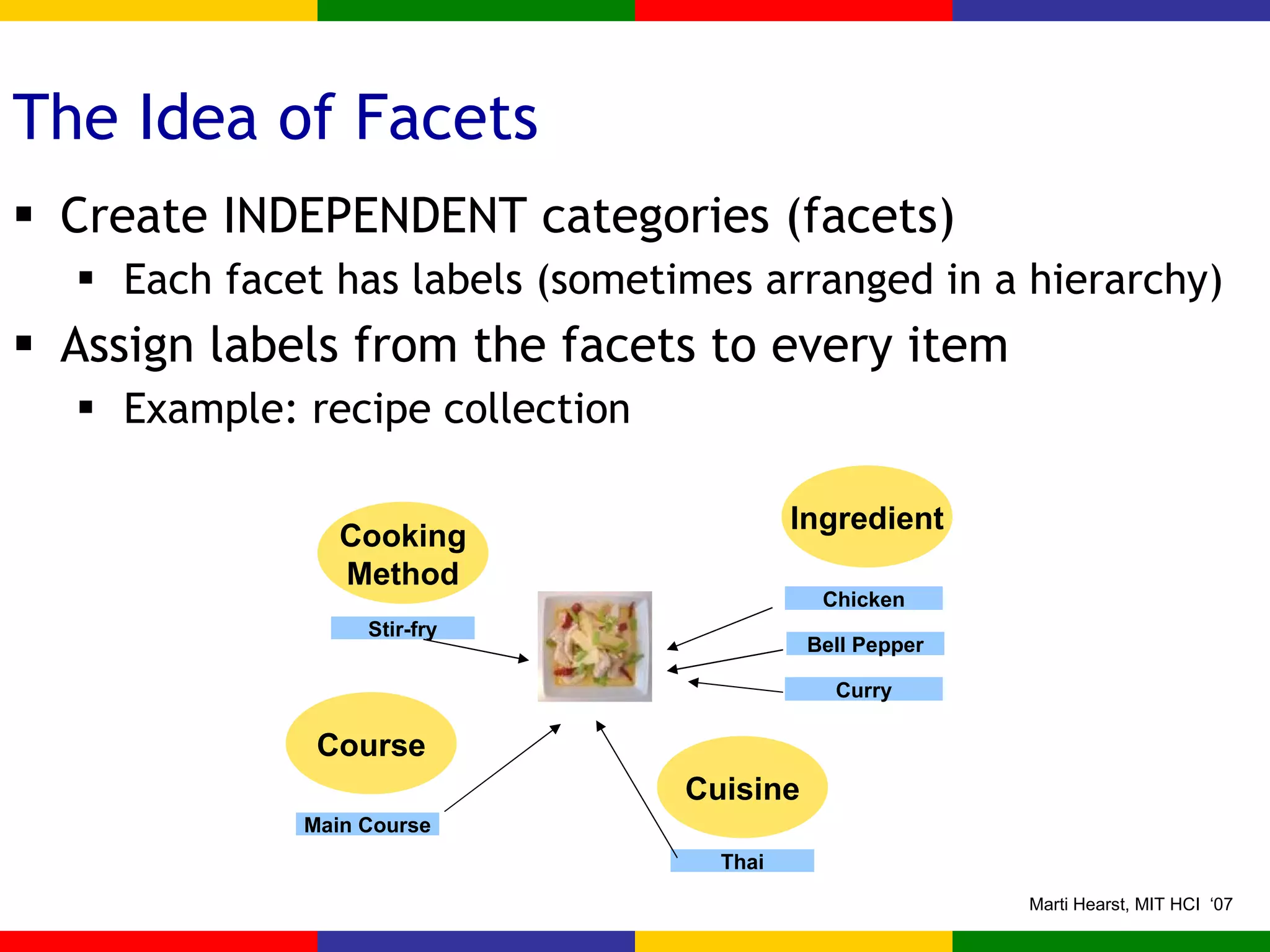 The Idea of Facets Create INDEPENDENT categories (facets) Each facet has labels (sometimes arranged in a hierarchy) Assign labels from the facets to every item Example: recipe collection Course Main Course Cooking Method Stir-fry Cuisine Thai Ingredient Bell Pepper Curry Chicken 