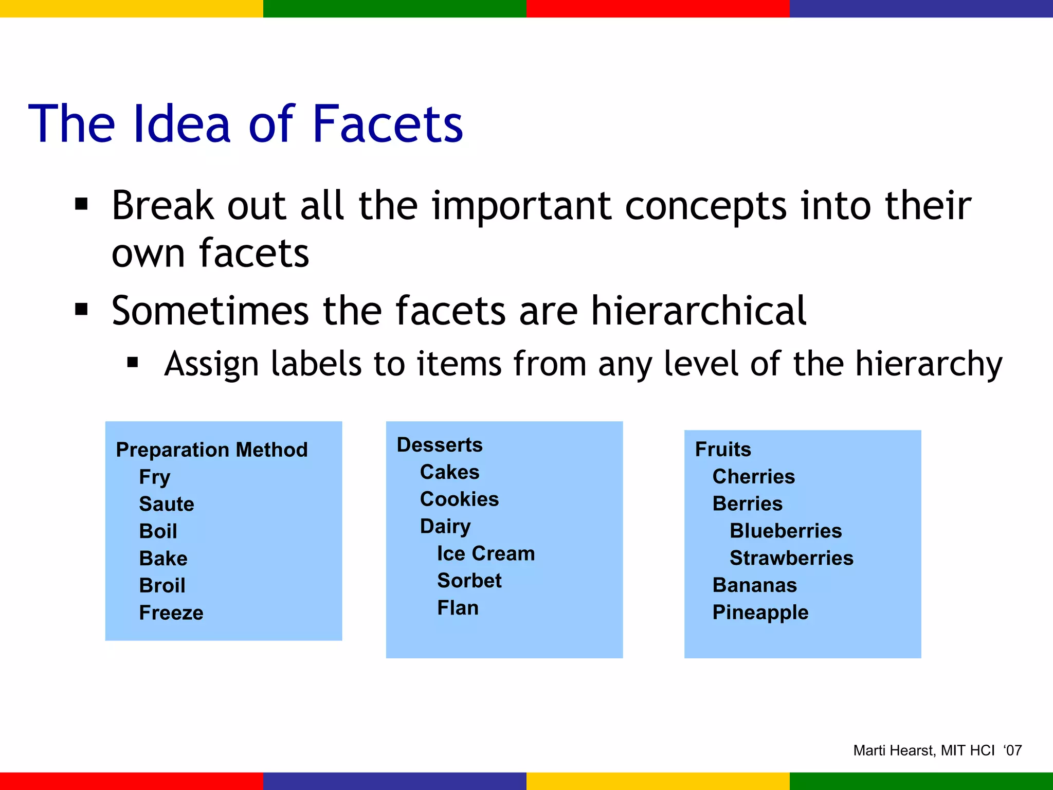 The Idea of Facets Break out all the important concepts into their own facets Sometimes the facets are hierarchical Assign labels to items from any level of the hierarchy Preparation Method Fry Saute Boil Bake Broil Freeze  Desserts Cakes Cookies Dairy Ice Cream Sorbet Flan Fruits Cherries Berries Blueberries Strawberries Bananas Pineapple 