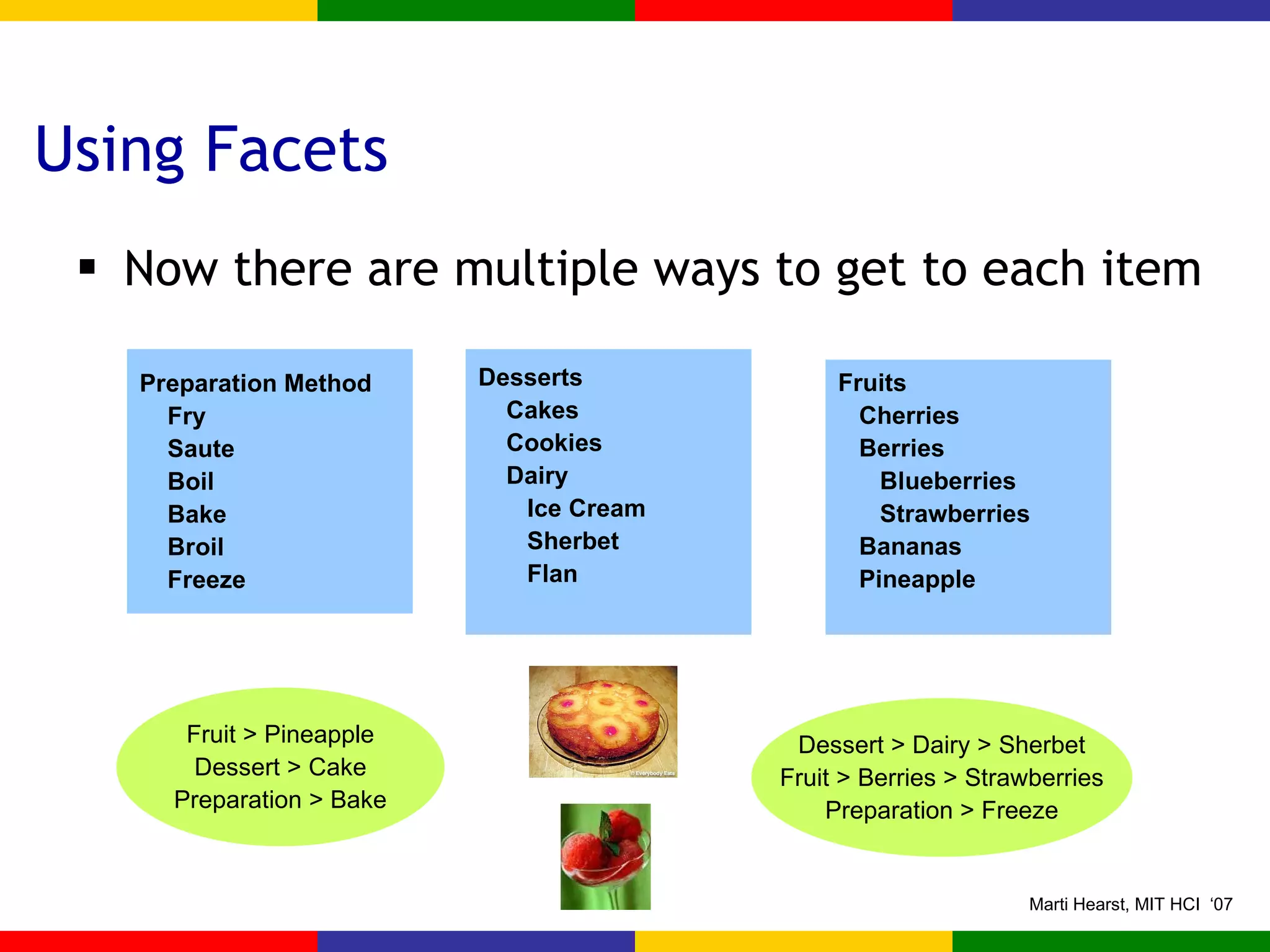 Using Facets Now there are multiple ways to get to each item Preparation Method Fry Saute Boil Bake Broil Freeze  Desserts Cakes Cookies Dairy Ice Cream Sherbet Flan Fruits Cherries Berries Blueberries Strawberries Bananas Pineapple Fruit > Pineapple Dessert > Cake Preparation > Bake Dessert > Dairy > Sherbet Fruit > Berries > Strawberries Preparation > Freeze 