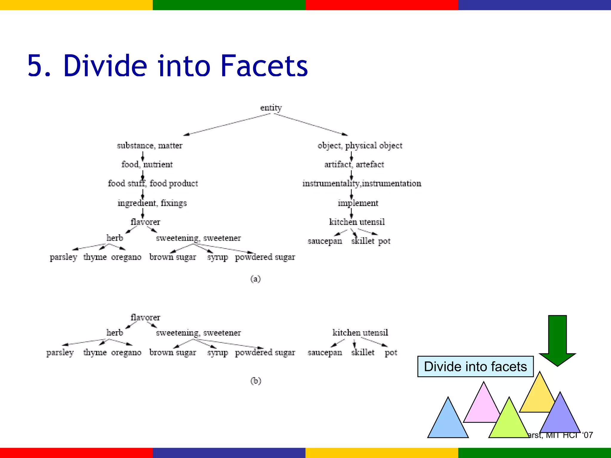 5. Divide into Facets Divide into facets 