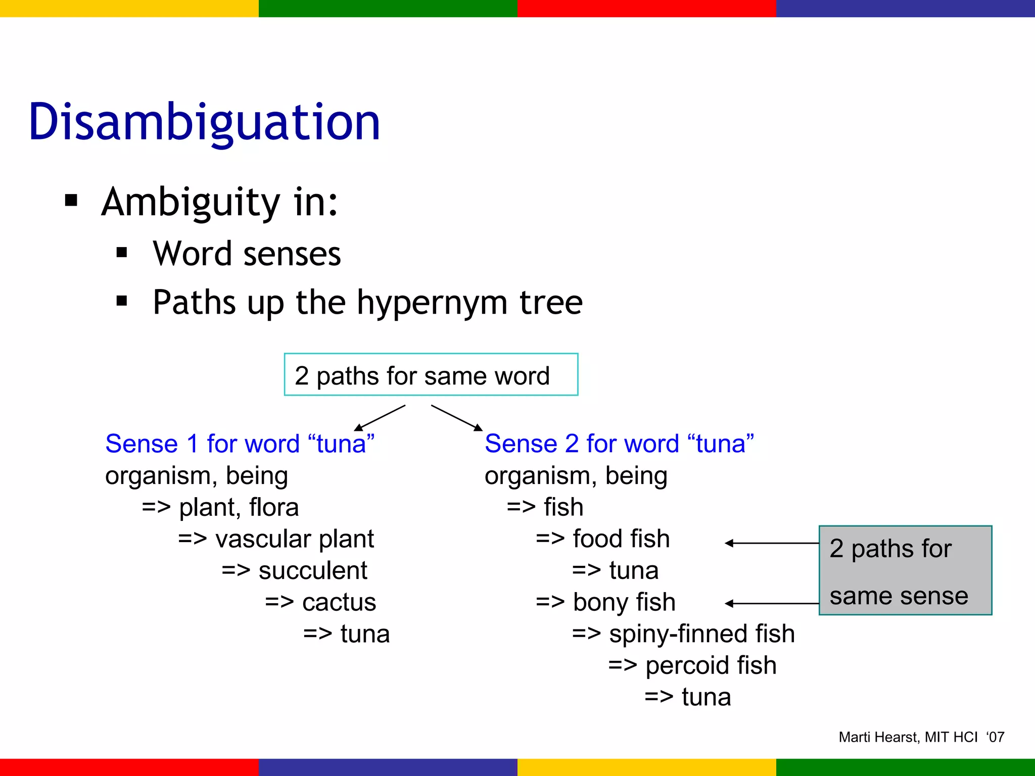 Disambiguation Ambiguity in:  Word senses Paths up the hypernym tree Sense 1 for word “tuna” organism, being => plant, flora => vascular plant => succulent => cactus   => tuna Sense 2 for word “tuna” organism, being => fish => food fish => tuna => bony fish => spiny-finned fish => percoid fish => tuna 2 paths for same word  2 paths for  same sense 