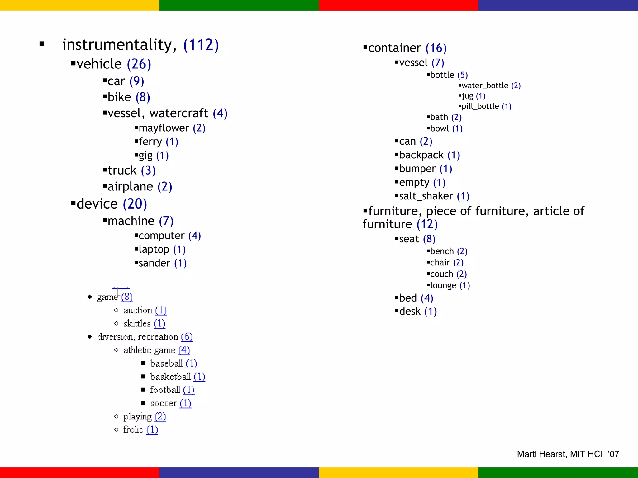 instrumentality,  (112)  vehicle  (26)  car  (9)  bike  (8)  vessel, watercraft  (4)  mayflower  (2)  ferry  (1)  gig  (1)  truck  (3)  airplane  (2)  device  (20)  machine  (7)  computer  (4)  laptop  (1)  sander  (1)  container  (16)  vessel  (7)  bottle  (5)  water_bottle  (2)  jug  (1)  pill_bottle  (1)  bath  (2)  bowl  (1)  can  (2)  backpack  (1)  bumper  (1)  empty  (1)  salt_shaker  (1)  furniture, piece of furniture, article of furniture  (12)  seat  (8)  bench  (2)  chair  (2)  couch  (2)  lounge  (1)  bed  (4)  desk  (1)   