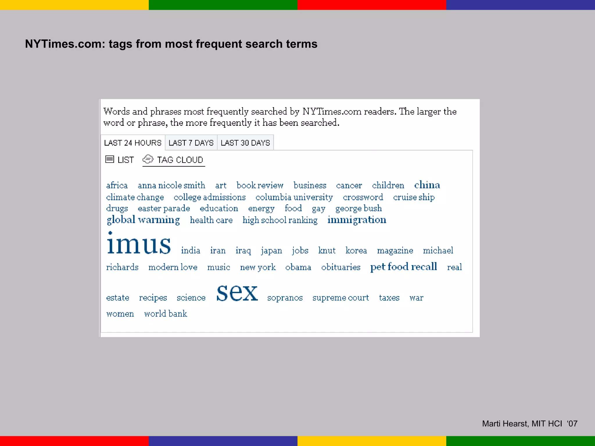 NYTimes.com: tags from most frequent search terms 