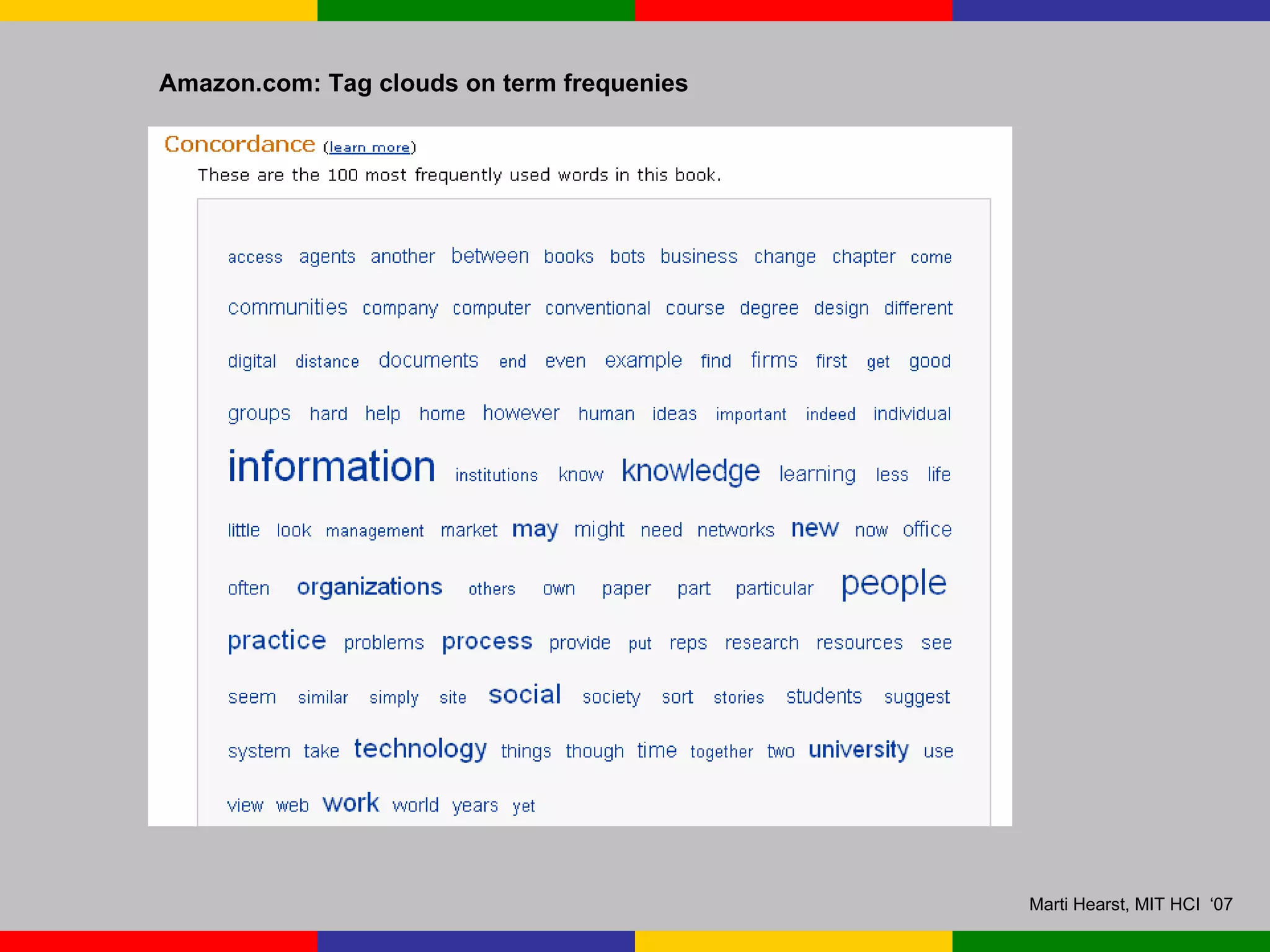 Amazon.com: Tag clouds on term frequenies 