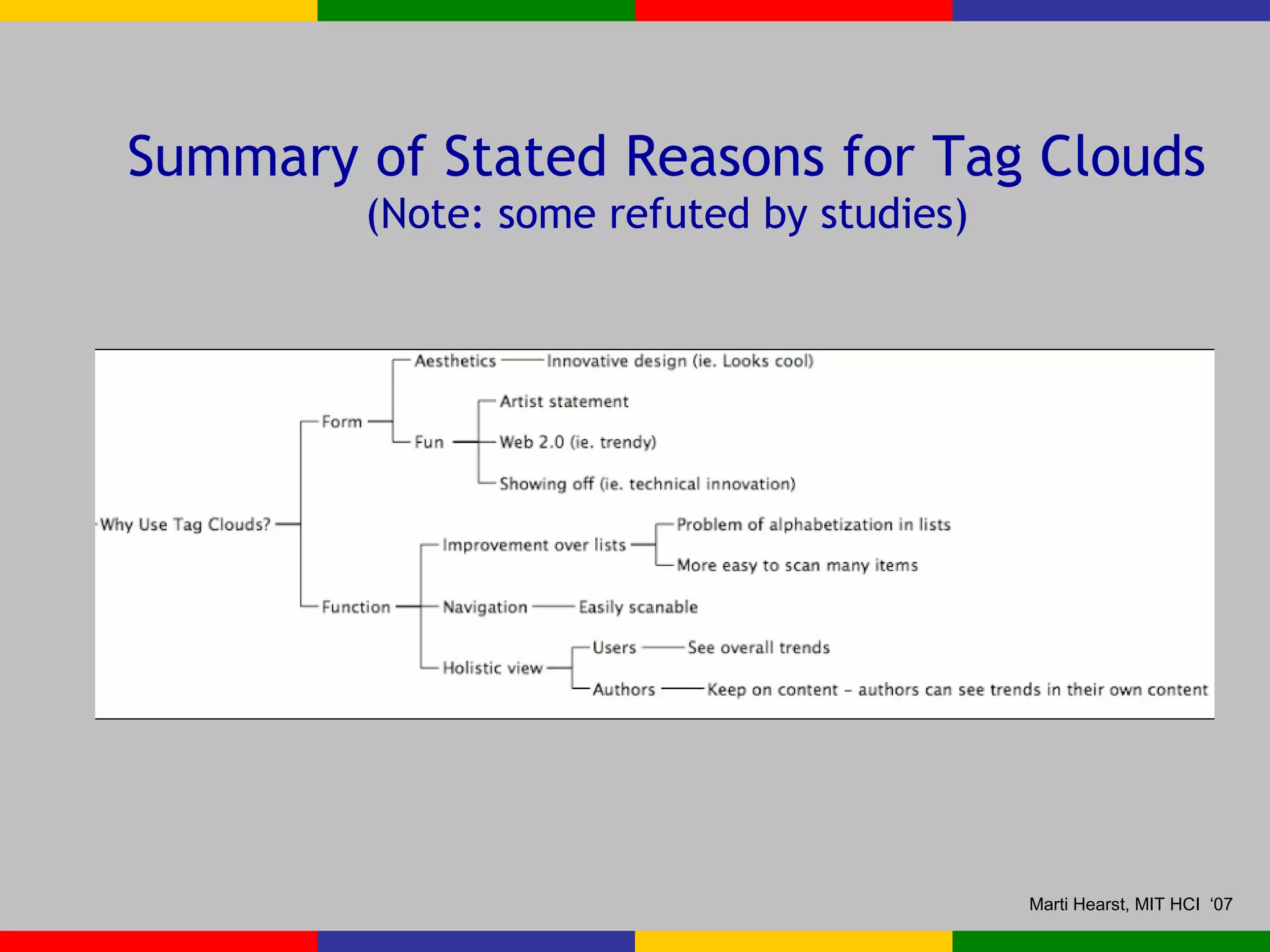 Summary of Stated Reasons for Tag Clouds (Note: some refuted by studies) 