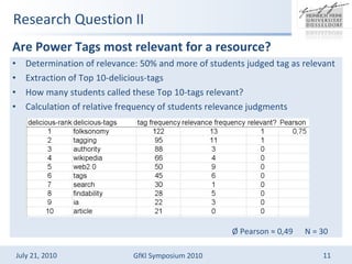 Research Question II Are Power Tags most relevant for a resource?  Determination of relevance: 50% and more of students judged tag as relevant Extraction of Top 10-delicious-tags How many students called these Top 10-tags relevant? Calculation of relative frequency of students relevance judgments ? Pearson  0,49  N = 30 