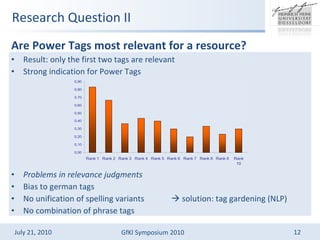 Research Question II Are Power Tags most relevant for a resource?  Result: only the first two tags are relevant Strong indication for Power Tags Problems in relevance judgments Bias to german tags No unification of spelling variants ?  solution: tag gardening (NLP) No combination of phrase tags 